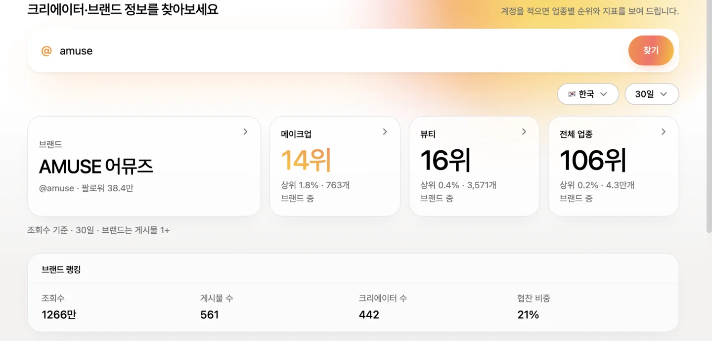 아이디로 순위 찾기